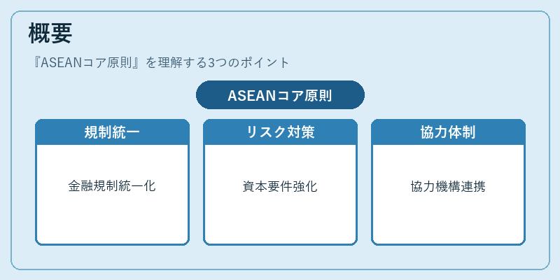 概要（ASEANコア原則）の図解