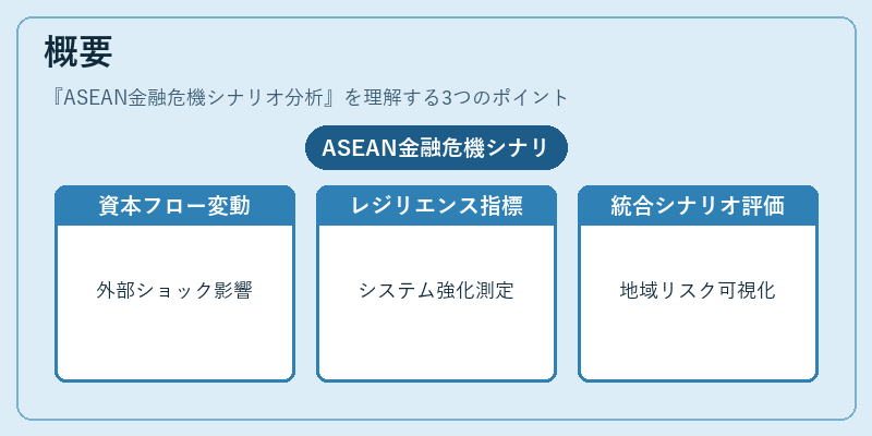 概要（ASEAN金融危機シナリオ分析）の図解