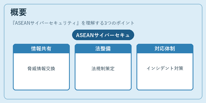 概要（ASEANサイバーセキュリティ）の図解