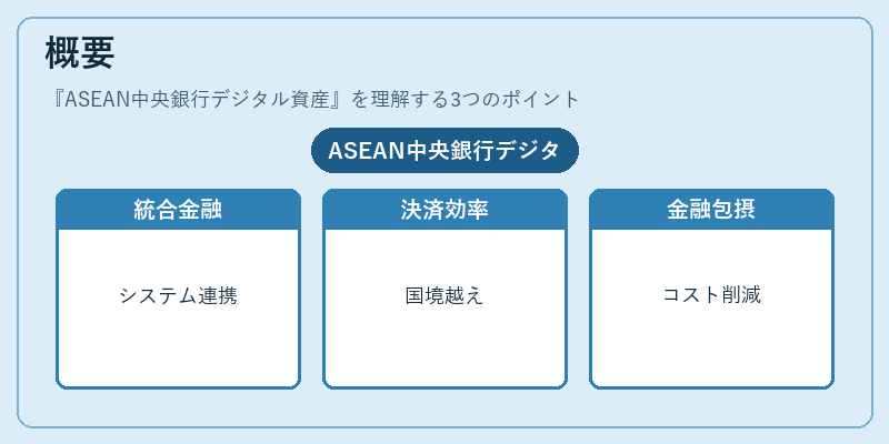 概要（ASEAN中央銀行デジタル資産）の図解