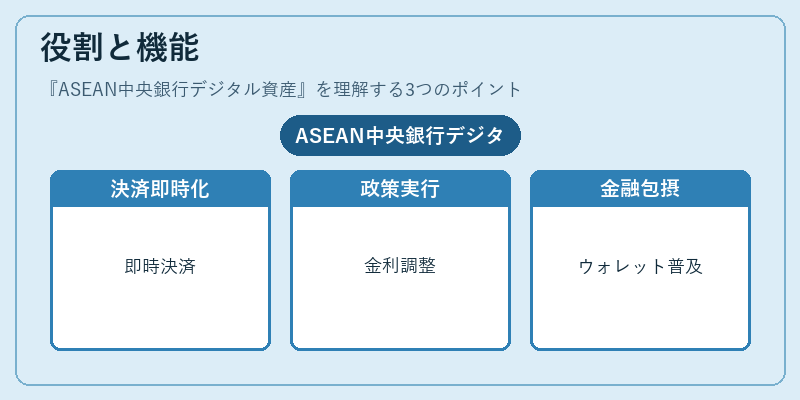 役割と機能（ASEAN中央銀行デジタル資産）の図解