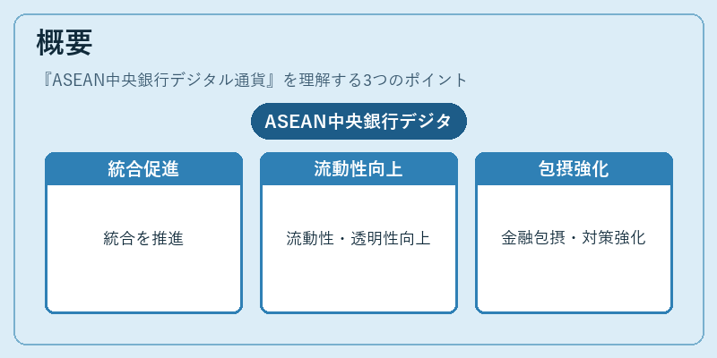 概要（ASEAN中央銀行デジタル通貨）の図解