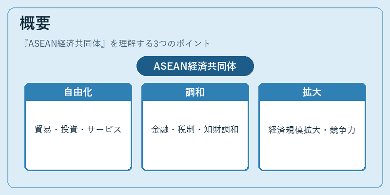 概要（ASEAN経済共同体）の図解