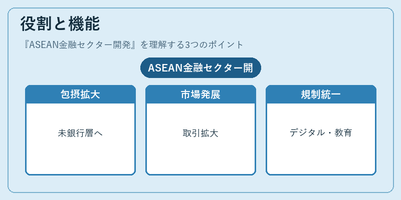 役割と機能（ASEAN金融セクター開発）の図解