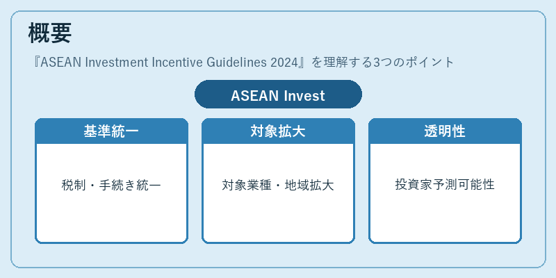 概要(ASEAN Investment Incentive Guidelines 2024)の図解