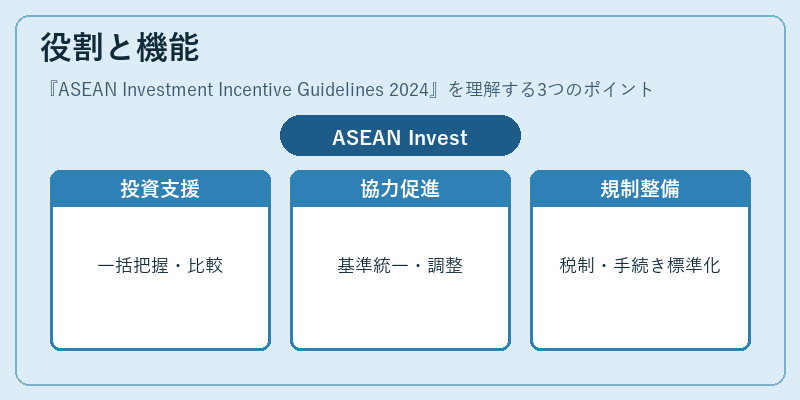 役割と機能(ASEAN Investment Incentive Guidelines 2024)の図解