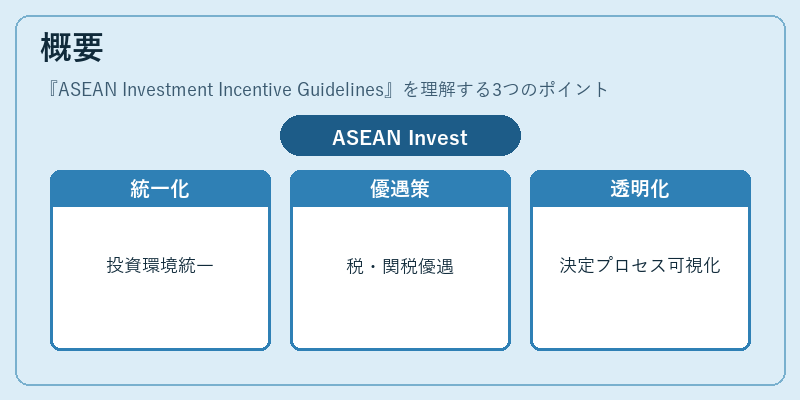 概要（ASEAN Investment Incentive Guidelines）の図解