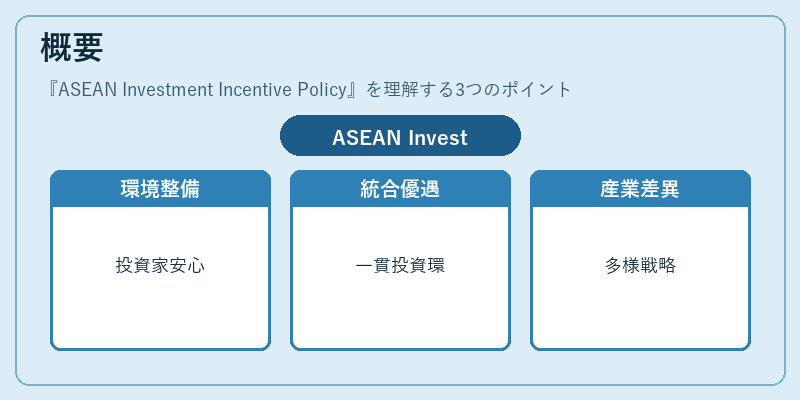概要（ASEAN Investment Incentive Policy）の図解