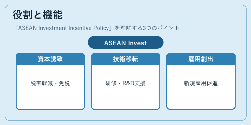役割と機能（ASEAN Investment Incentive Policy）の図解