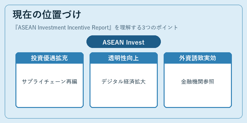 現在の位置づけ（ASEAN Investment Incentive Report）の図解