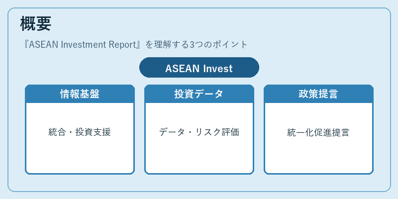 概要（ASEAN Investment Report）の図解
