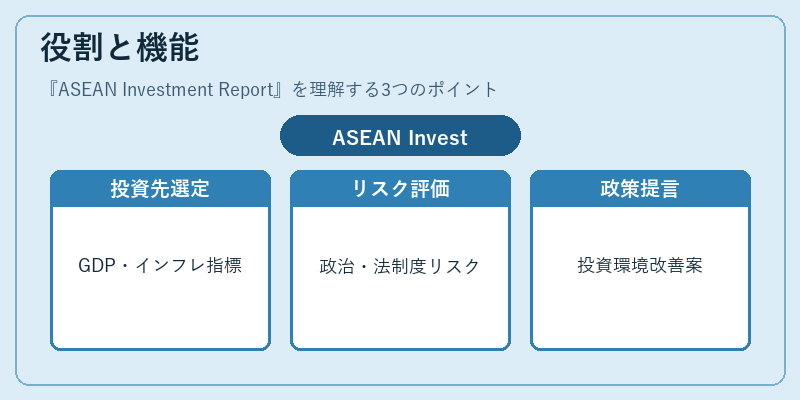 役割と機能（ASEAN Investment Report）の図解