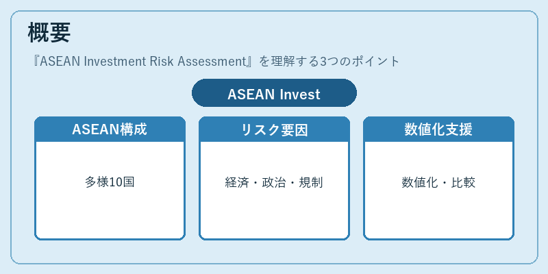 概要（ASEAN Investment Risk Assessment）の図解
