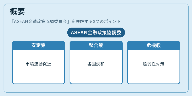 概要（ASEAN金融政策協調委員会）の図解