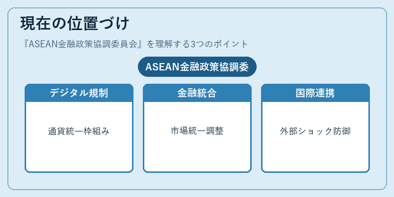 現在の位置づけ（ASEAN金融政策協調委員会）の図解