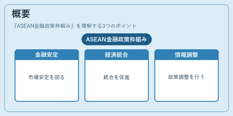 概要（ASEAN金融政策枠組み）の図解