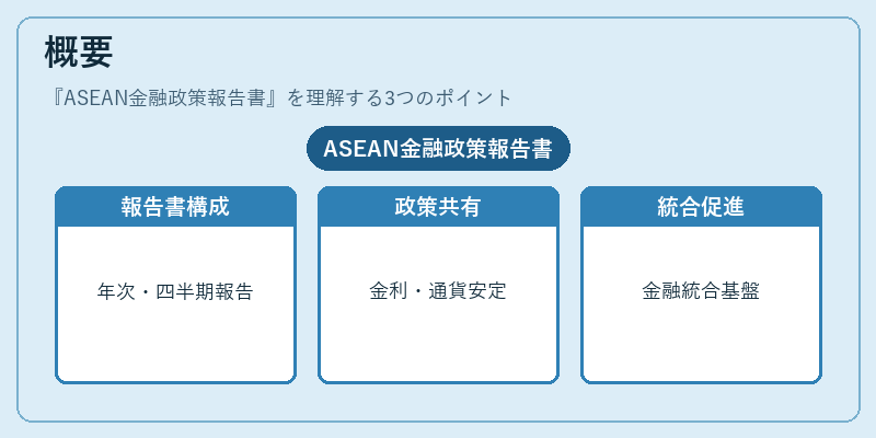 概要(ASEAN金融政策報告書)の図解