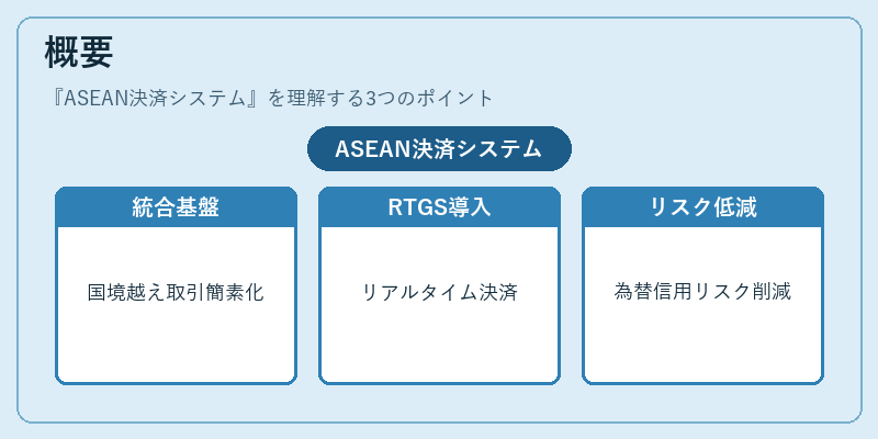 概要（ASEAN決済システム）の図解