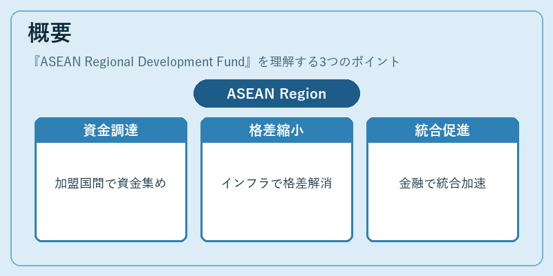 概要（ASEAN Regional Development Fund）の図解