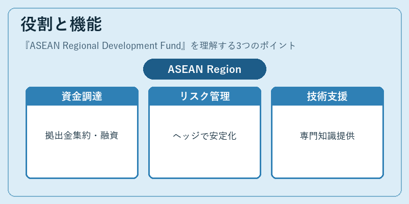 役割と機能（ASEAN Regional Development Fund）の図解