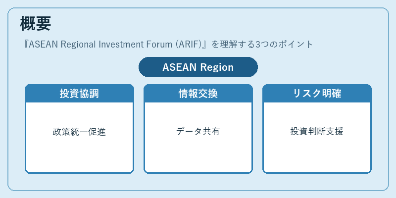 概要（ASEAN Regional Investment Forum (ARIF)）の図解