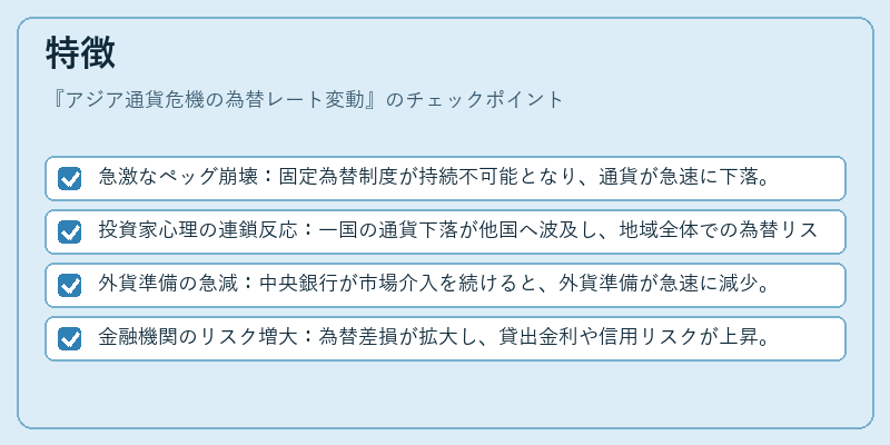 特徴(アジア通貨危機の為替レート変動)の図解