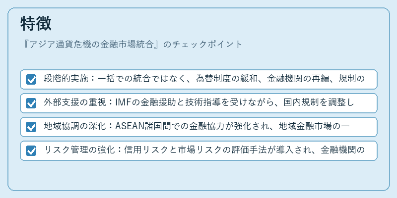 特徴（アジア通貨危機の金融市場統合）の図解