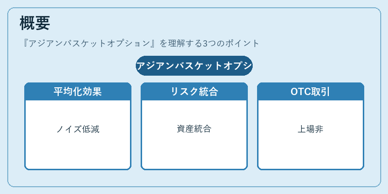 概要（アジアンバスケットオプション）の図解