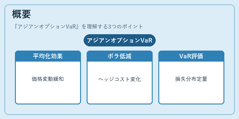 概要(アジアンオプションVaR)の図解