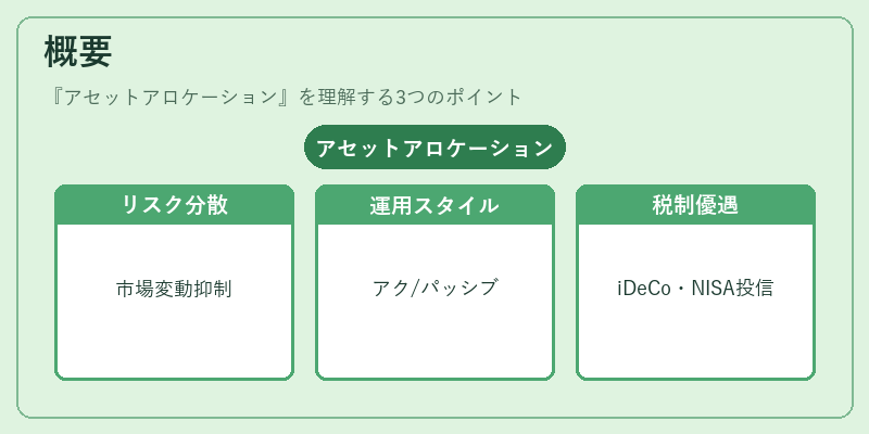 概要（アセットアロケーション）の図解