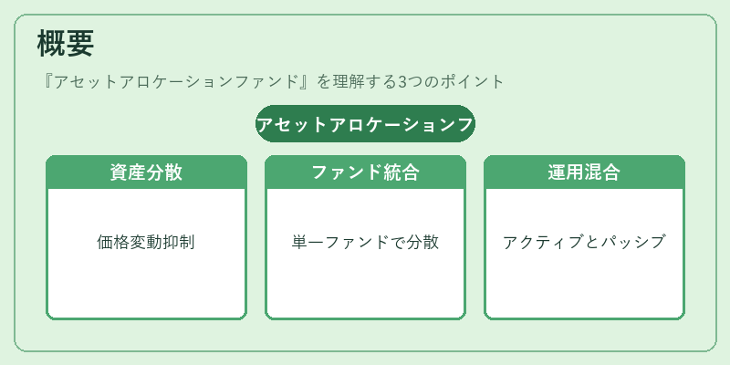 概要（アセットアロケーションファンド）の図解