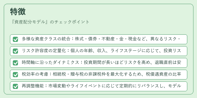 特徴(資産配分モデル)の図解