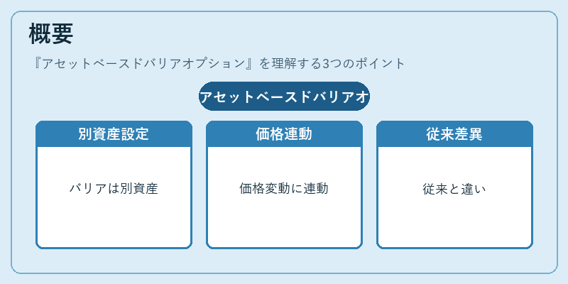 概要（アセットベースドバリアオプション）の図解