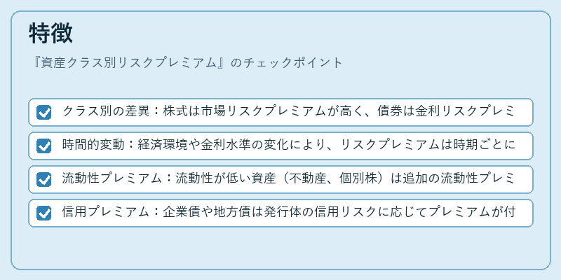 特徴（資産クラス別リスクプレミアム）の図解