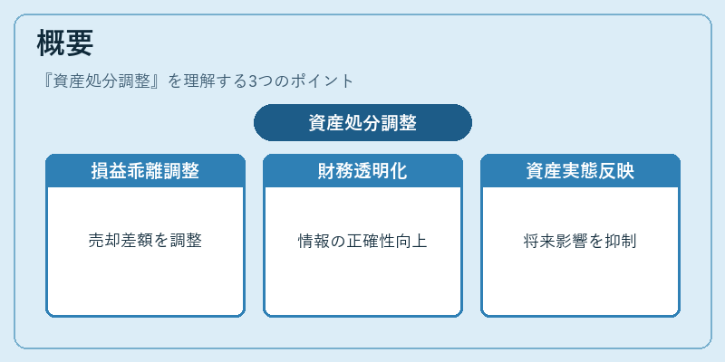 概要（資産処分調整）の図解