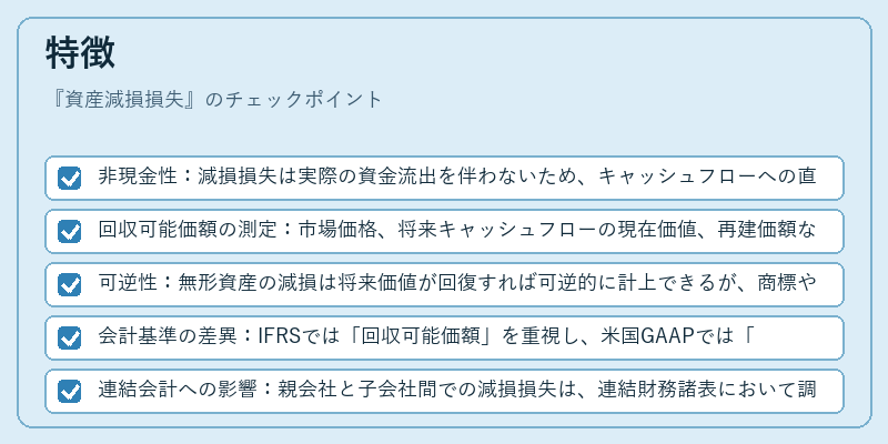 特徴（資産減損損失）の図解