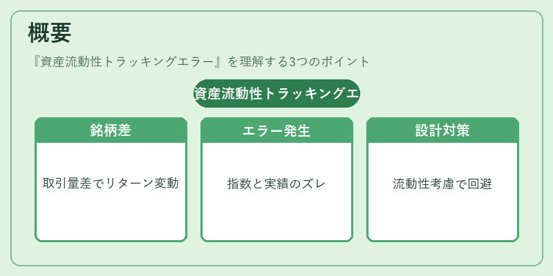 概要（資産流動性トラッキングエラー）の図解