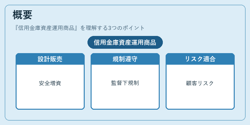 概要（信用金庫資産運用商品）の図解