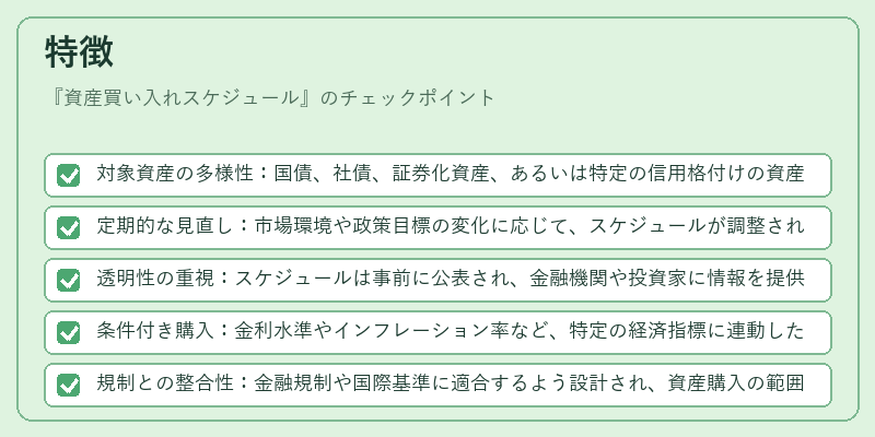 特徴（資産買い入れスケジュール）の図解
