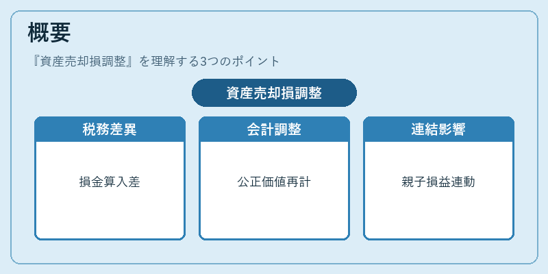 概要（資産売却損調整）の図解