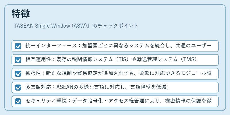 特徴（ASEAN Single Window (ASW)）の図解