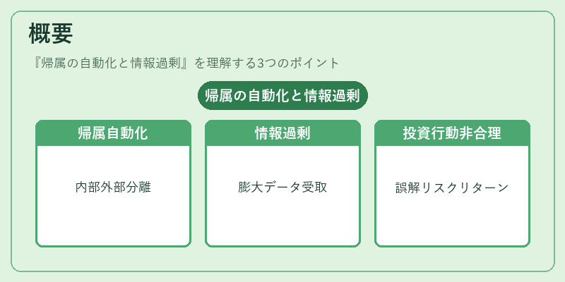 概要(帰属の自動化と情報過剰)の図解