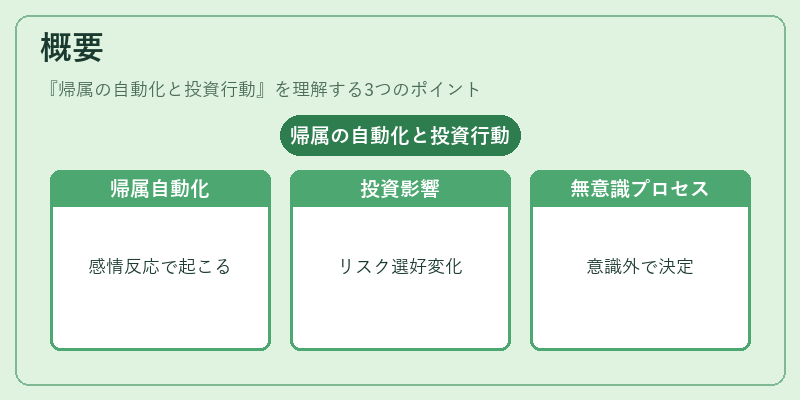 概要（帰属の自動化と投資行動）の図解