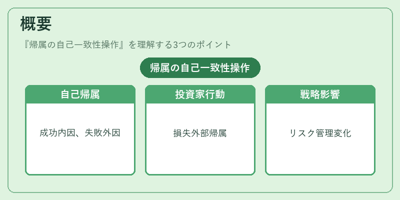 概要（帰属の自己一致性操作）の図解