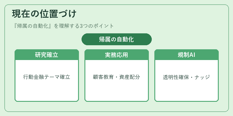 現在の位置づけ(帰属の自動化)の図解