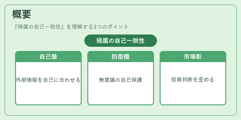 概要（帰属の自己一致性）の図解