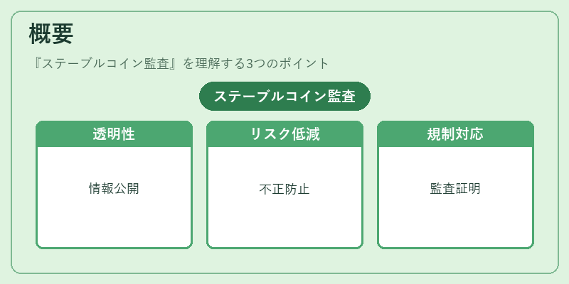 概要(ステーブルコイン監査)の図解
