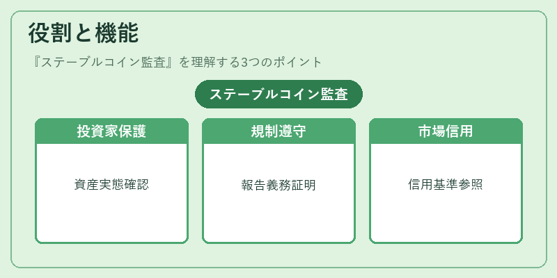 役割と機能(ステーブルコイン監査)の図解
