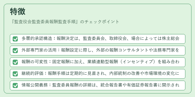 特徴（監査役会監査委員報酬監査手順）の図解
