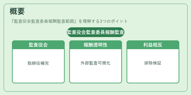 概要（監査役会監査委員報酬監査範囲）の図解